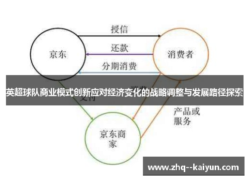 英超球队商业模式创新应对经济变化的战略调整与发展路径探索