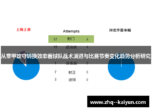 从意甲攻守转换效率看球队战术演进与比赛节奏变化趋势分析研究 从意甲攻守转换效率看球队战术演进与比赛节奏变化趋势分析研究