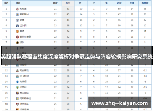 英超强队赛程密集度深度解析对争冠走势与阵容轮换影响研究系统 英超强队赛程密集度深度解析对争冠走势与阵容轮换影响研究系统