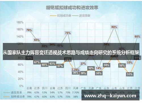 从国家队主力阵容变迁透视战术思路与成绩走向研究的系统分析框架 从国家队主力阵容变迁透视战术思路与成绩走向研究的系统分析框架