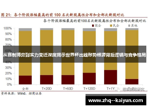 从赛制博弈到实力变迁深度揭示世界杯出线形势根源背后逻辑与竞争格局 从赛制博弈到实力变迁深度揭示世界杯出线形势根源背后逻辑与竞争格局