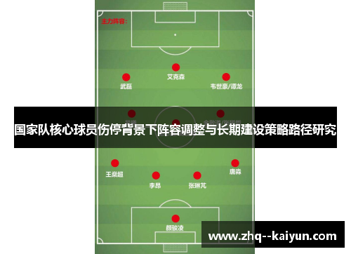 国家队核心球员伤停背景下阵容调整与长期建设策略路径研究 国家队核心球员伤停背景下阵容调整与长期建设策略路径研究