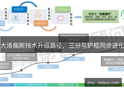 大洛佩斯技术升级路径，三分与护框同步进化